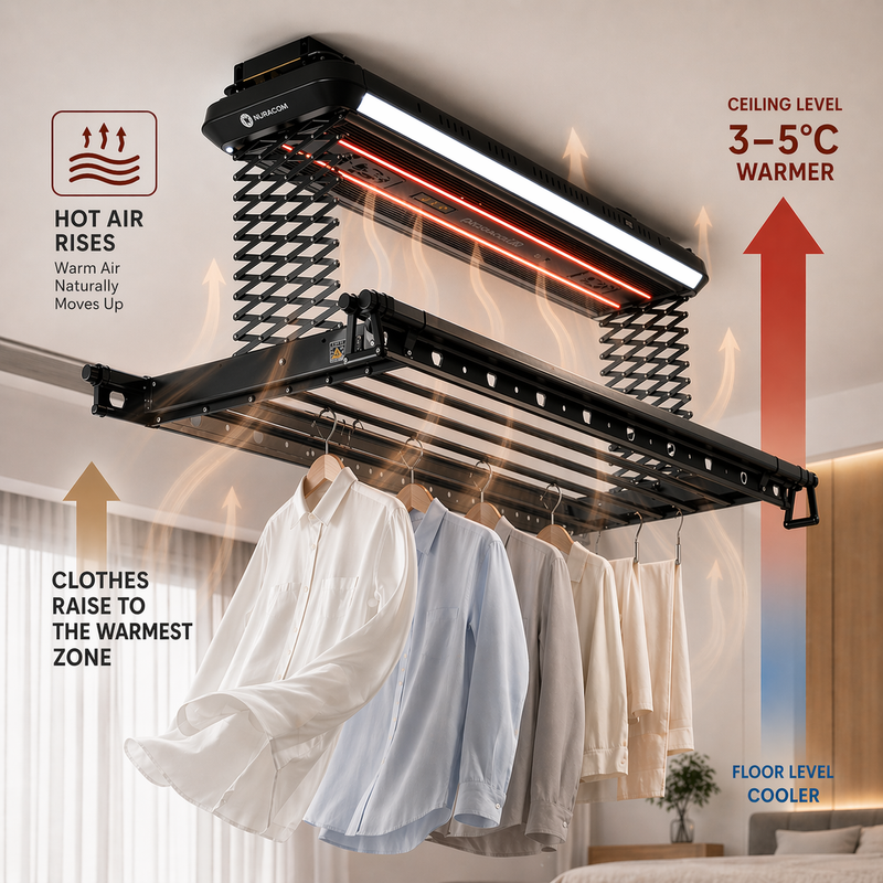 Ceiling-Mount Heat Capture